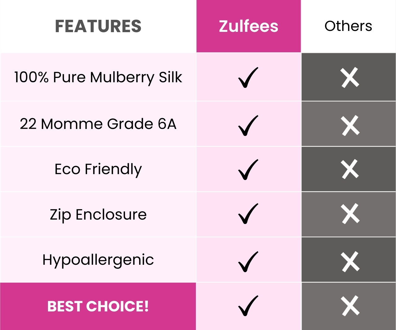 Zulfees Silk Pillowcase Features